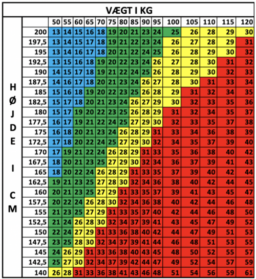BMI skema