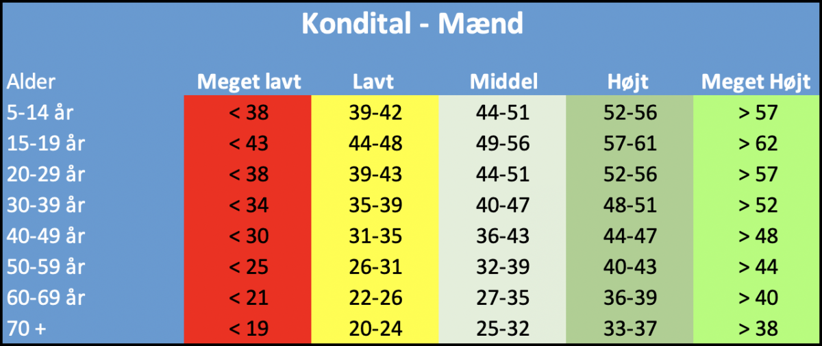 Bip Test Online Gratis Hvad er en Bip test? | Find svaret her | Motionsform.dk
